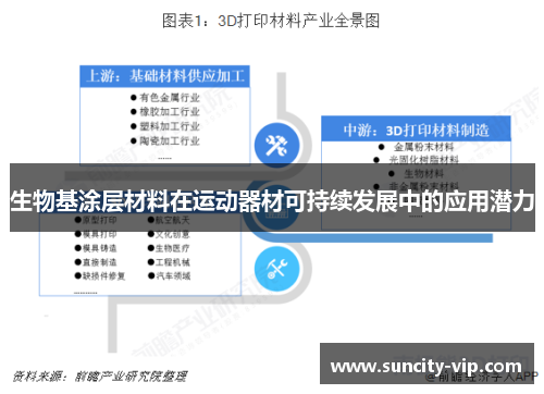 生物基涂层材料在运动器材可持续发展中的应用潜力